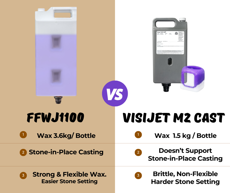 Flashforge WaxJet 400HD Wax 3D Printer